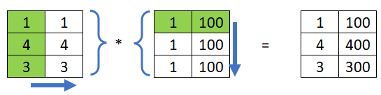 Excel_Matrice