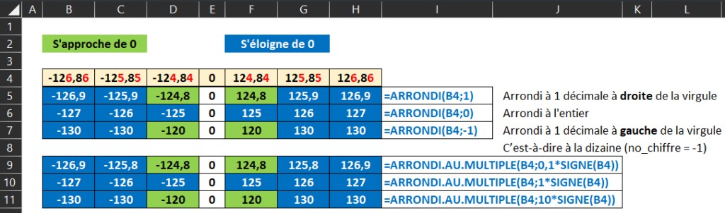 EXCEL_ARRONDI.AU.MULTIPLE vs ARRONDI