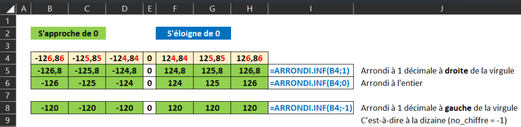 Exemples avec la fonction ARRONDI.INF