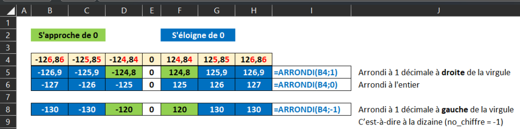 Exemples avec la fonction ARRONDI