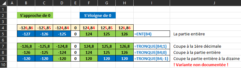 Exemples avec les fonctions ENT et TRONQUE