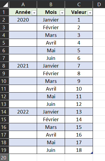 Excel Pivoter des données Tableau de départ