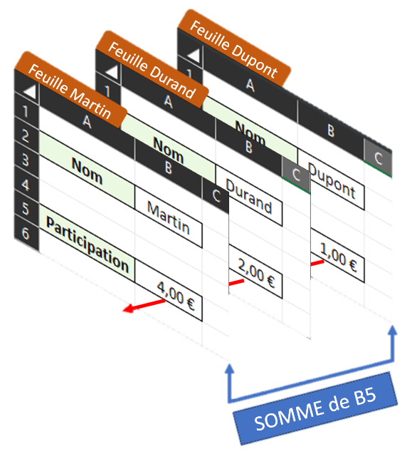 Excel Illustration référence 3D