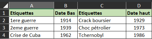 Excel_Frise : tableau de départ