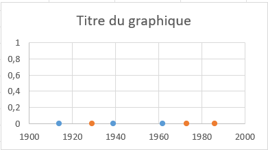 Excel_Frise : Etape 1