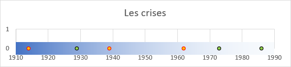 Excel_Frise : Etape 2