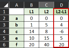 Excel_Graphique_Remplir l'écart entre 2 courbes
