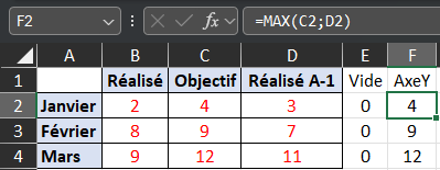 Excel Graphique : Histogramme empilé et non empilé : Tableau de départ avec 2 nouvelles colonnes