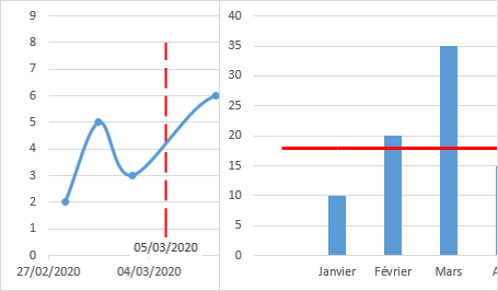 Excel Graphique : Limites/seuils