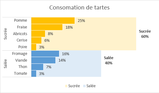 Excel Graphique : Histogramme double superposé