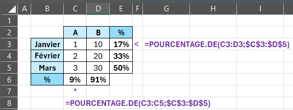 Excel GROUPER.PAR (GROUPBY) :  Nouvelle fonction POURCENTAGE.DE