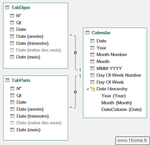 Excel Chronologie pilotant 2 sources