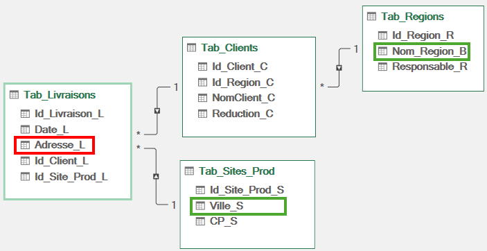 Excel Modèle de données : Champs Exemple2