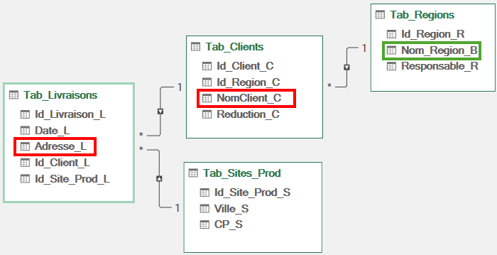 Excel Modèle de données : Champs Exemple3