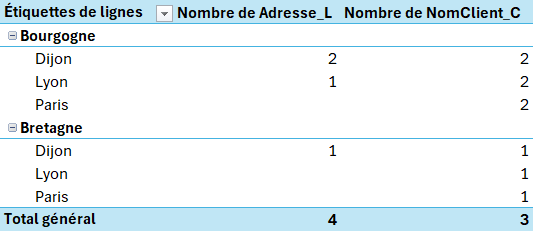 Excel Modèle de données : Exemple3 Faux