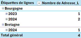 Excel Modèle de données : Exemple4