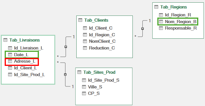 Excel Modèle de données : Champs Exemple4