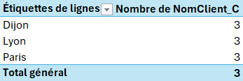 Excel Modèle de données : Exemple donnant un résultat erroné.