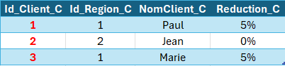 Excel Modèle de données : Tableau des sites des clients