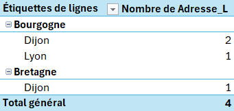 Excel Modèle de données : Exemple2