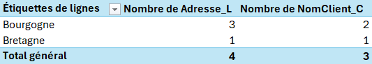 Excel Modèle de données : Exemple3