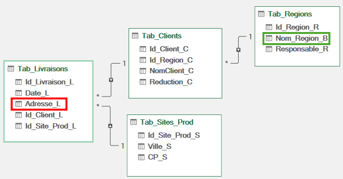 Excel Modèle de données : Champs Exemple1