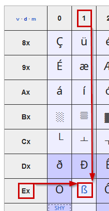Word Codes caractère et signes diacritiques : Code hexadécimal du eszett allemand