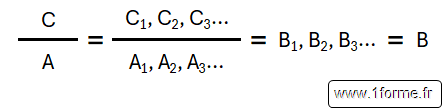 Excel Division méthode de Fourrier