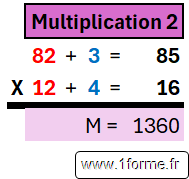 Algorithme Karatsuba : Partie M