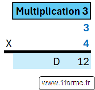 Algorithme Karatsuba : Partie D