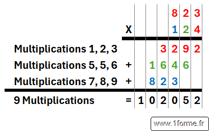 Algorithme classique de la multiplication