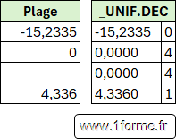 Exemple d'utilisation de la fonction _UNIF.DEC