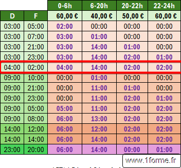 Excel : Exemple Plage 4h-2h