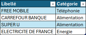 Excel Formule Catégorisation Tableau des catégories