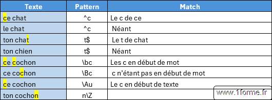 Excel Regex : Position des caractères