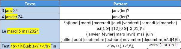 Excel Regex : Groupement