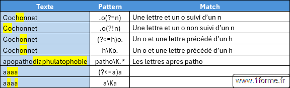 Excel Regex : Lookarounds