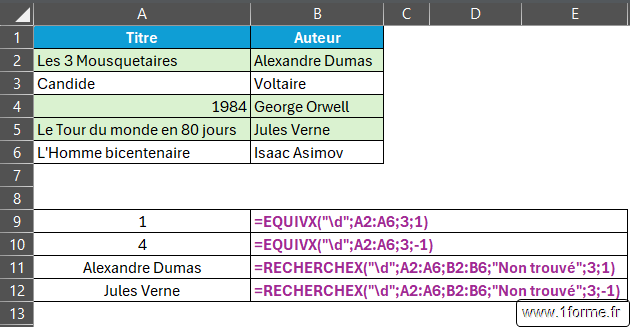 Excel Regex : Utilisation des expressions régulières avec les fonctions EQUIVX er RECHERCHEX