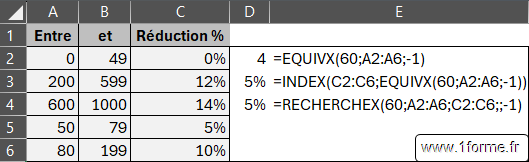 Excel Fonction EQUIVX : Exemple 1 Recherche approchée