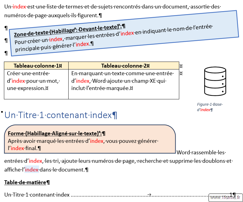 Texte avant marquage des entrées