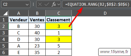 Excel Classement : Fonction EQUATION.RANG