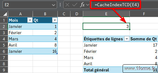 Exemple d'utilisation de la fonction CacheIndexTCD permettant d'identifier le numéros du cache d'un tableau dynamique