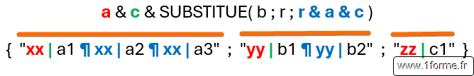 Interprétation d'une portion de la formule