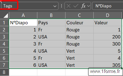 Powerpoint : Tableau des étiquettes 'Tags'