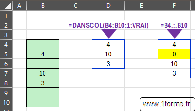 Comparaison entre les fonctions TRIMRANGE et DANSCOL