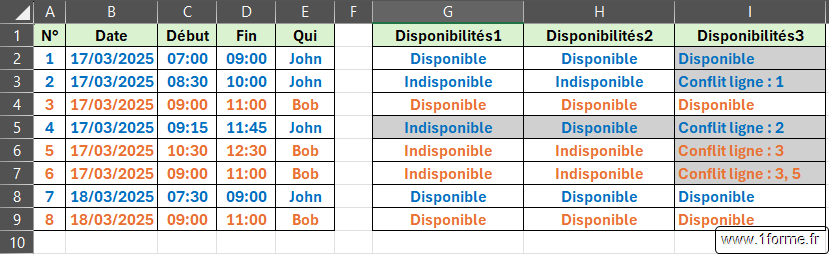 Tableau de test illustrant les 3 solutions proposées