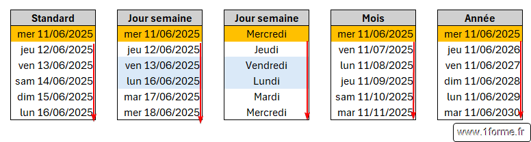 Génération de séries - Spécifique dates