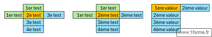 Génération de séries - Incrémentation/décrémentation par défaut