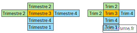 Génération de séries - Incrémentation/décrémentation par défaut