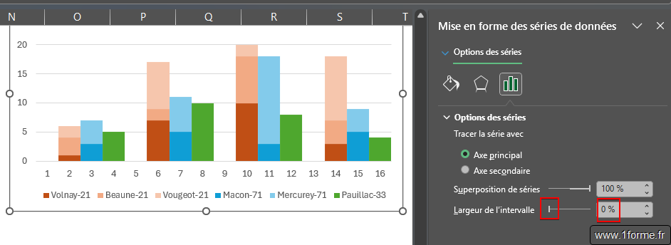 Paramétrage de l'histogramme